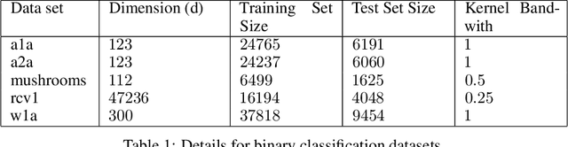 Figure 2 for Modified Step Size for Enhanced Stochastic Gradient Descent: Convergence and Experiments