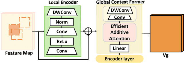 Figure 3 for Towards Zero-shot Human-Object Interaction Detection via Vision-Language Integration