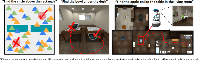 Figure 2 for Task-Driven Graph Attention for Hierarchical Relational Object Navigation