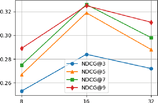 Figure 3 for Enhancing Clinical Evidence Recommendation with Multi-Channel Heterogeneous Learning on Evidence Graphs