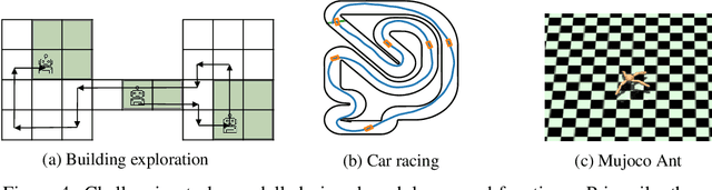Figure 4 for Submodular Reinforcement Learning