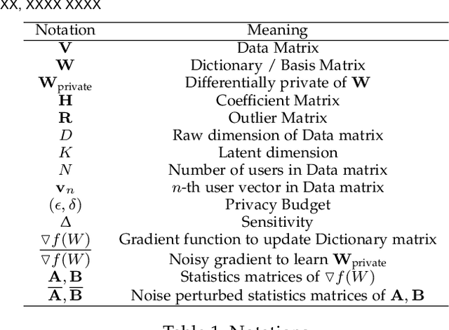 Figure 1 for Privacy-preserving Non-negative Matrix Factorization with Outliers