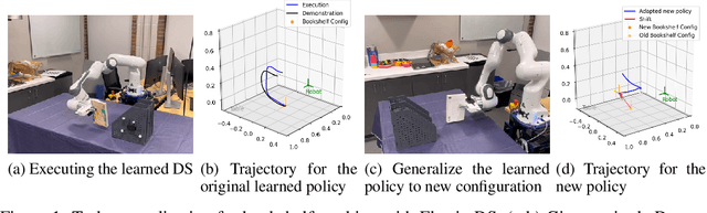 Figure 1 for Task Generalization with Stability Guarantees via Elastic Dynamical System Motion Policies