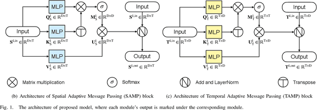 Figure 1 for AttentionMixer: An Accurate and Interpretable Framework for Process Monitoring