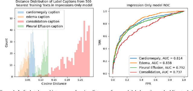 Figure 1 for Towards Reliable Zero Shot Classification in Self-Supervised Models with Conformal Prediction