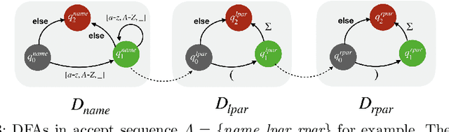 Figure 4 for Improving LLM Code Generation with Grammar Augmentation