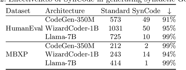 Figure 3 for Improving LLM Code Generation with Grammar Augmentation