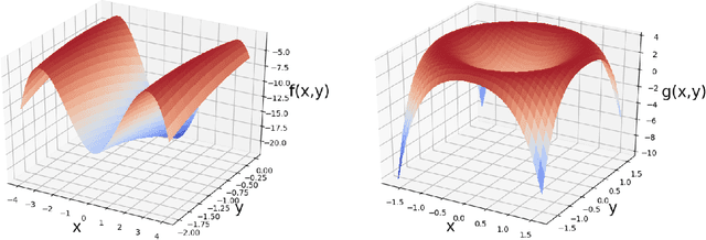 Figure 1 for Connected Superlevel Set in (Deep) Reinforcement Learning and its Application to Minimax Theorems