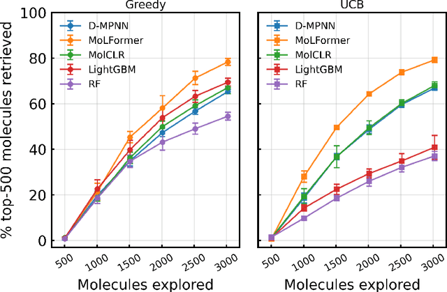 Figure 2 for Large-scale Pretraining Improves Sample Efficiency of Active Learning based Molecule Virtual Screening