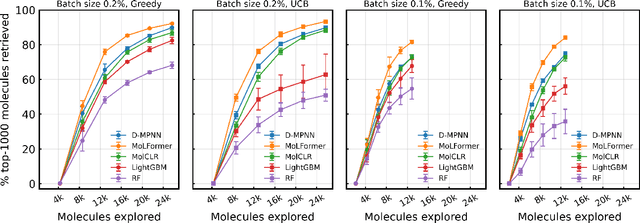 Figure 3 for Large-scale Pretraining Improves Sample Efficiency of Active Learning based Molecule Virtual Screening