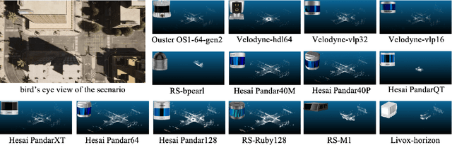 Figure 2 for Analyzing Infrastructure LiDAR Placement with Realistic LiDAR