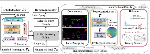Figure 3 for Towards Open World Active Learning for 3D Object Detection