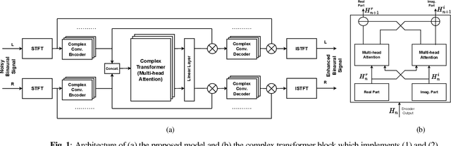 Figure 1 for Binaural Speech Enhancement Using Deep Complex Convolutional Transformer Networks