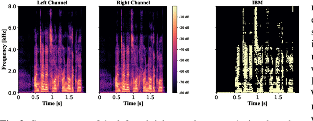 Figure 3 for Binaural Speech Enhancement Using Deep Complex Convolutional Transformer Networks