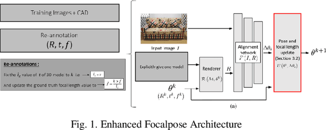Figure 1 for Advancing 6D Pose Estimation in Augmented Reality -- Overcoming Projection Ambiguity with Uncontrolled Imagery