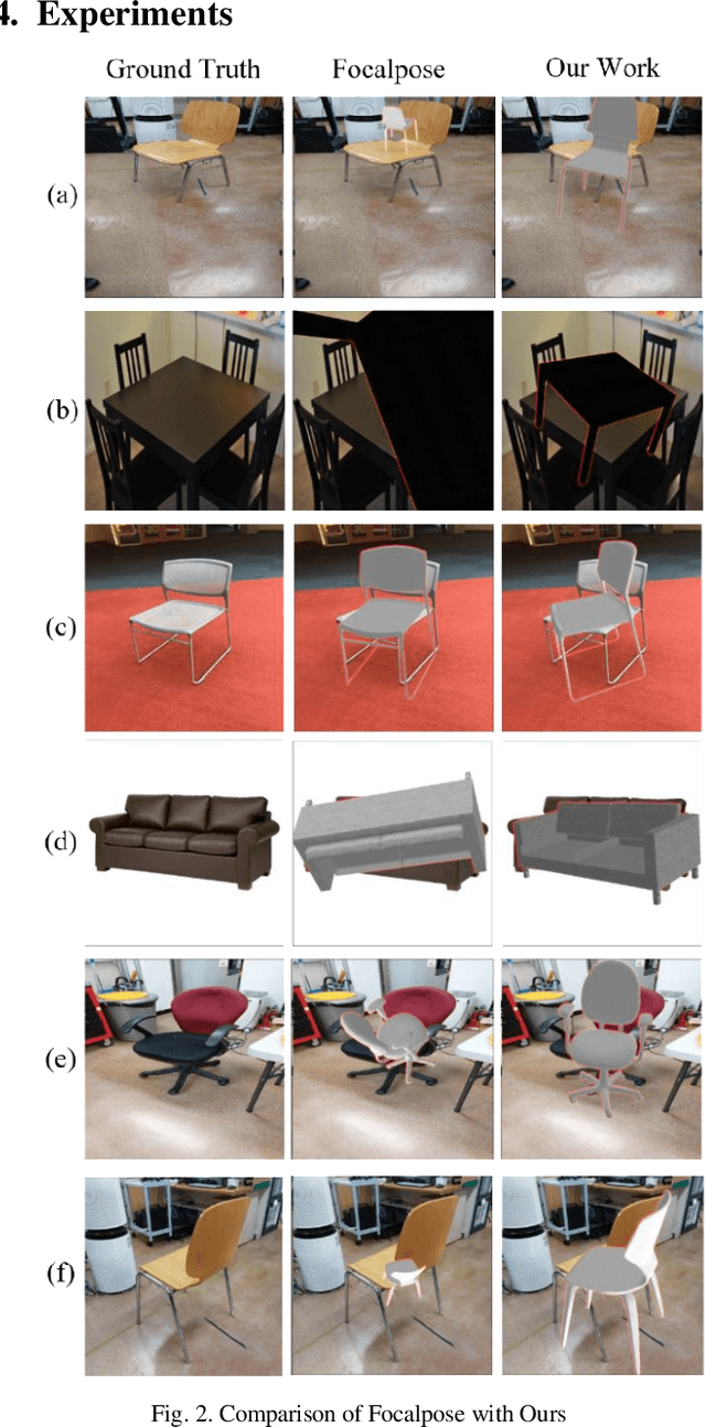 Figure 2 for Advancing 6D Pose Estimation in Augmented Reality -- Overcoming Projection Ambiguity with Uncontrolled Imagery