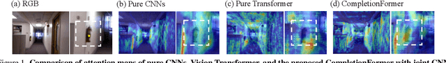 Figure 1 for CompletionFormer: Depth Completion with Convolutions and Vision Transformers