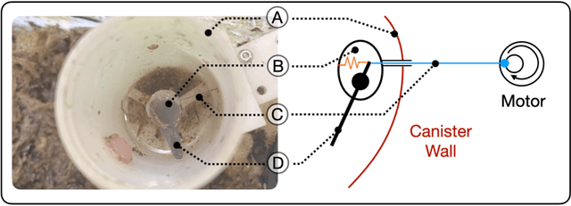Figure 3 for Feed Me: Robotic Infiltration of Poison Frog Families
