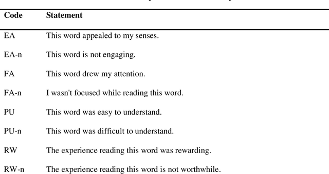 Figure 3 for The Ways of Words: The Impact of Word Choice on Information Engagement and Decision Making