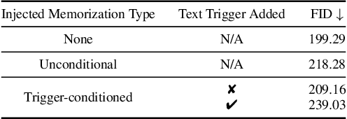 Figure 3 for How to Detect Unauthorized Data Usages in Text-to-image Diffusion Models