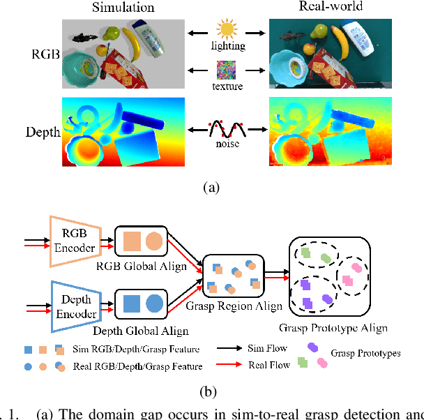 Figure 1 for Sim-to-Real Grasp Detection with Global-to-Local RGB-D Adaptation