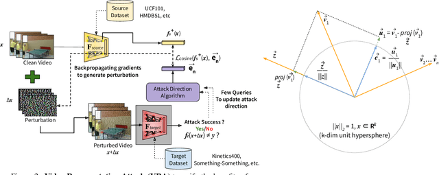 Figure 3 for Query Efficient Cross-Dataset Transferable Black-Box Attack on Action Recognition