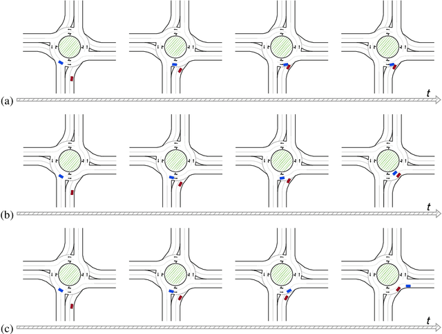 Figure 1 for ROCO: A Roundabout Traffic Conflict Dataset