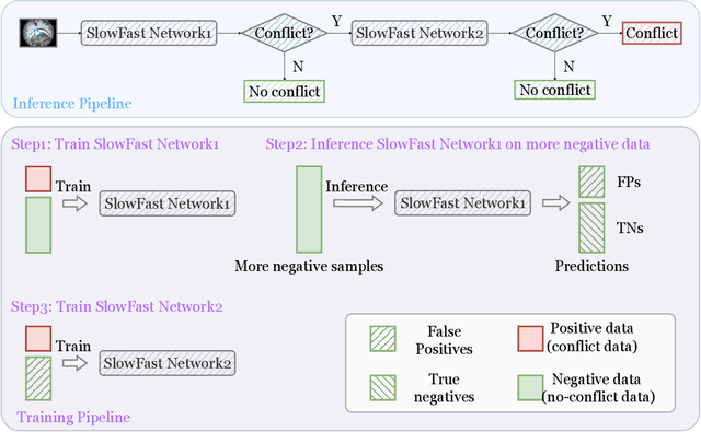 Figure 4 for ROCO: A Roundabout Traffic Conflict Dataset