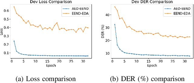 Figure 4 for Attention-based Encoder-Decoder End-to-End Neural Diarization with Embedding Enhancer