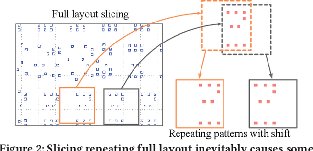 Figure 3 for AdaOPC: A Self-Adaptive Mask Optimization Framework For Real Design Patterns
