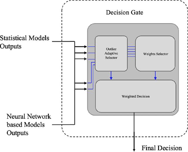 Figure 2 for G-NM: A Group of Numerical Time Series Prediction Models
