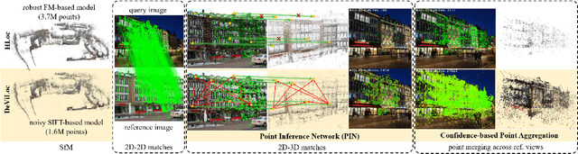 Figure 1 for Learning to Produce Semi-dense Correspondences for Visual Localization