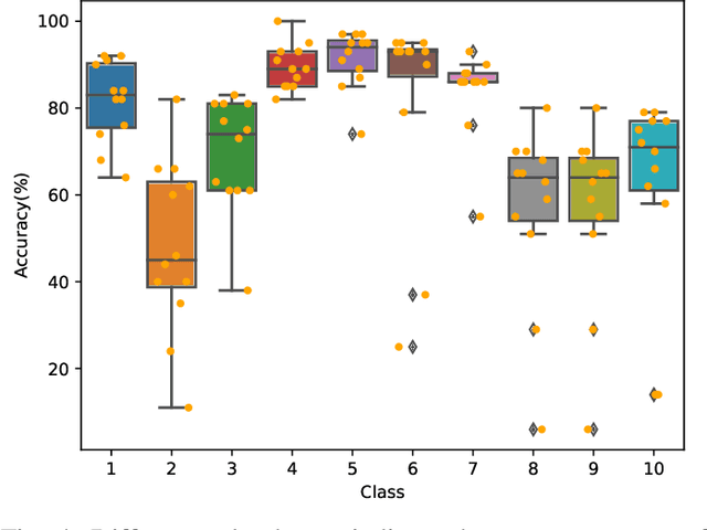 Figure 4 for Skeleton-based Action Recognition through Contrasting Two-Stream Spatial-Temporal Networks