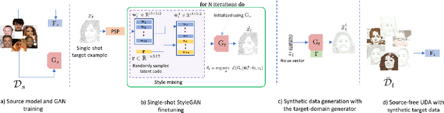 Figure 1 for Single-Shot Domain Adaptation via Target-Aware Generative Augmentation