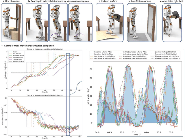 Figure 4 for Hierarchical generative modelling for autonomous robots
