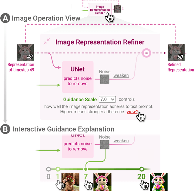Figure 2 for Diffusion Explainer: Visual Explanation for Text-to-image Stable Diffusion