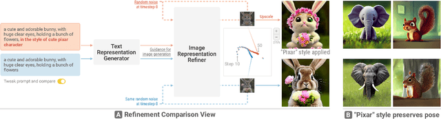 Figure 3 for Diffusion Explainer: Visual Explanation for Text-to-image Stable Diffusion