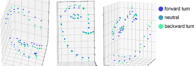 Figure 1 for Testing MediaPipe Holistic for Linguistic Analysis of Nonmanual Markers in Sign Languages