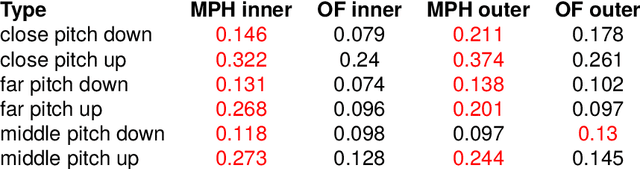 Figure 4 for Testing MediaPipe Holistic for Linguistic Analysis of Nonmanual Markers in Sign Languages