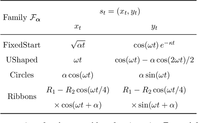 Figure 2 for Learning Representative Trajectories of Dynamical Systems via Domain-Adaptive Imitation