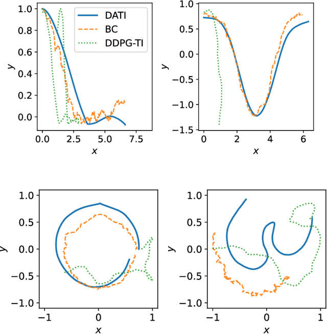 Figure 3 for Learning Representative Trajectories of Dynamical Systems via Domain-Adaptive Imitation