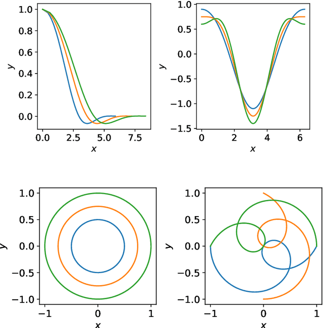 Figure 1 for Learning Representative Trajectories of Dynamical Systems via Domain-Adaptive Imitation