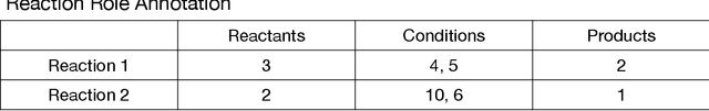 Figure 3 for RxnScribe: A Sequence Generation Model for Reaction Diagram Parsing