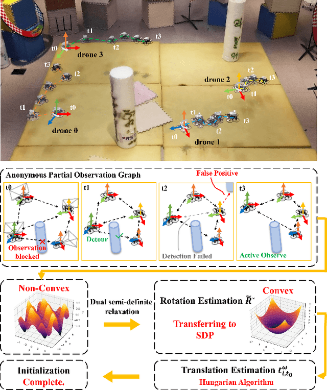 Figure 1 for FACT: Fast and Active Coordinate Initialization for Vision-based Drone Swarms