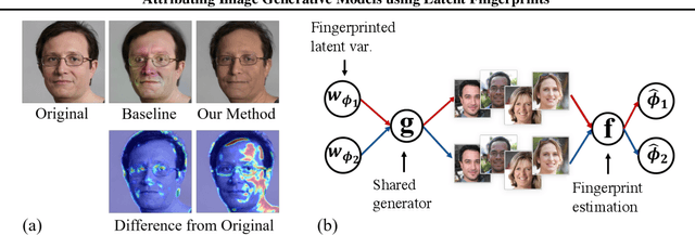 Figure 1 for Attributing Image Generative Models using Latent Fingerprints