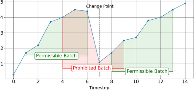 Figure 3 for The DeepCAR Method: Forecasting Time-Series Data That Have Change Points
