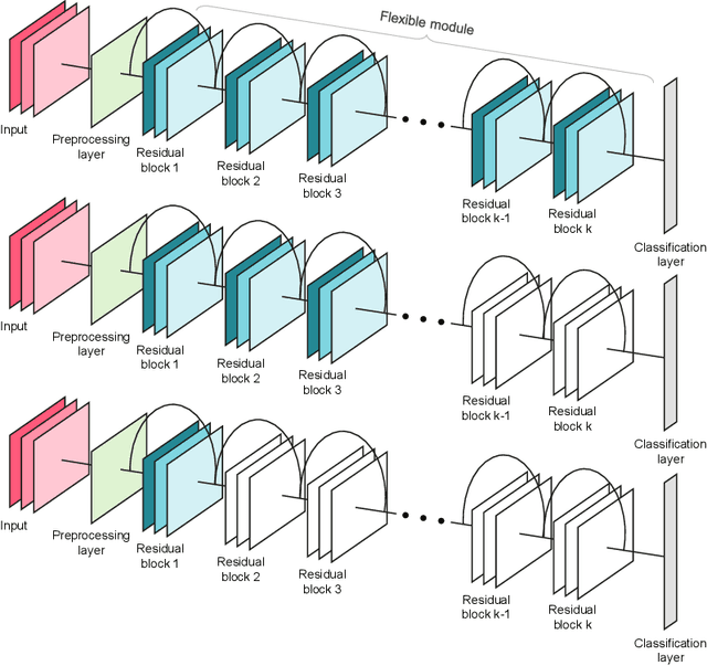 Figure 1 for FlexTrain: A Dynamic Training Framework for Heterogeneous Devices Environments