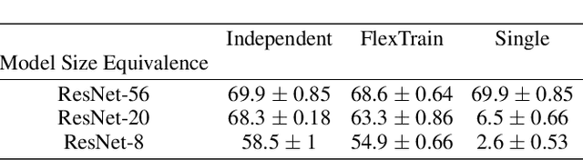 Figure 2 for FlexTrain: A Dynamic Training Framework for Heterogeneous Devices Environments