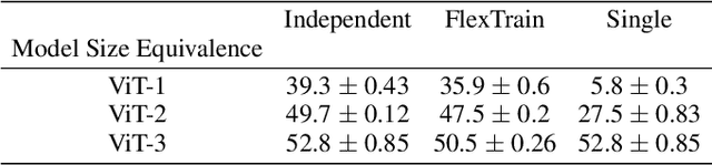 Figure 4 for FlexTrain: A Dynamic Training Framework for Heterogeneous Devices Environments