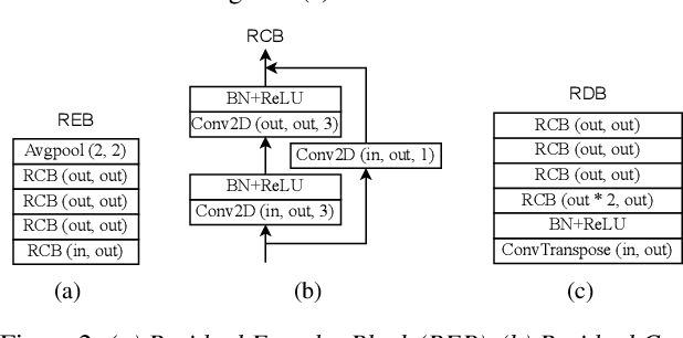 Figure 3 for RMVPE: A Robust Model for Vocal Pitch Estimation in Polyphonic Music